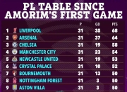 im电竞官网-切尔西主场逼平西汉姆联，保持不败战绩