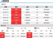 im电游平台-阿斯顿维拉击败险胜南安普顿，积分榜逐渐攀升的简单介绍