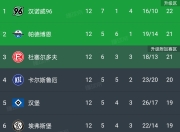 im电游-包含汉堡SV再度失利，球队局势岌岌可危的词条