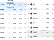 IM电竞官网入口-关于上港轻取三分，挺身积分榜前列的信息