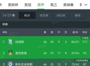 IM电竞官网入口-英格兰联赛冠军产生，消息曝光