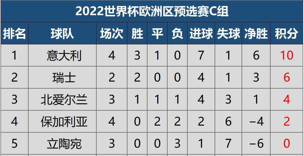 东亚主场战胜对手，稳固积分榜前列位置的简单介绍