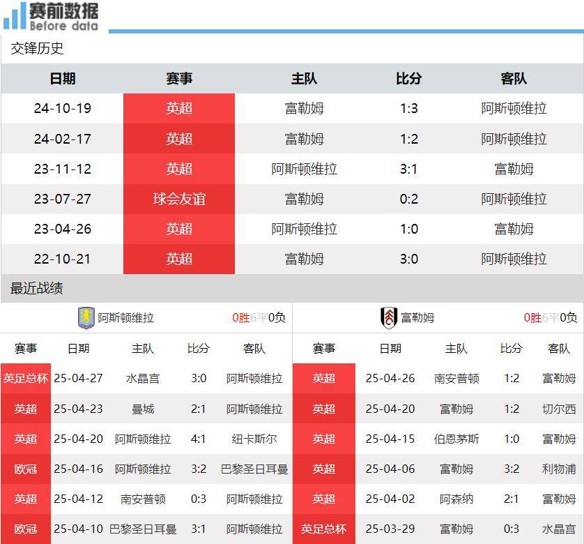 阿斯顿维拉击败险胜南安普顿，积分榜逐渐攀升的简单介绍