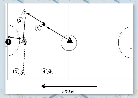战术调整：进攻端如何更具威胁性？