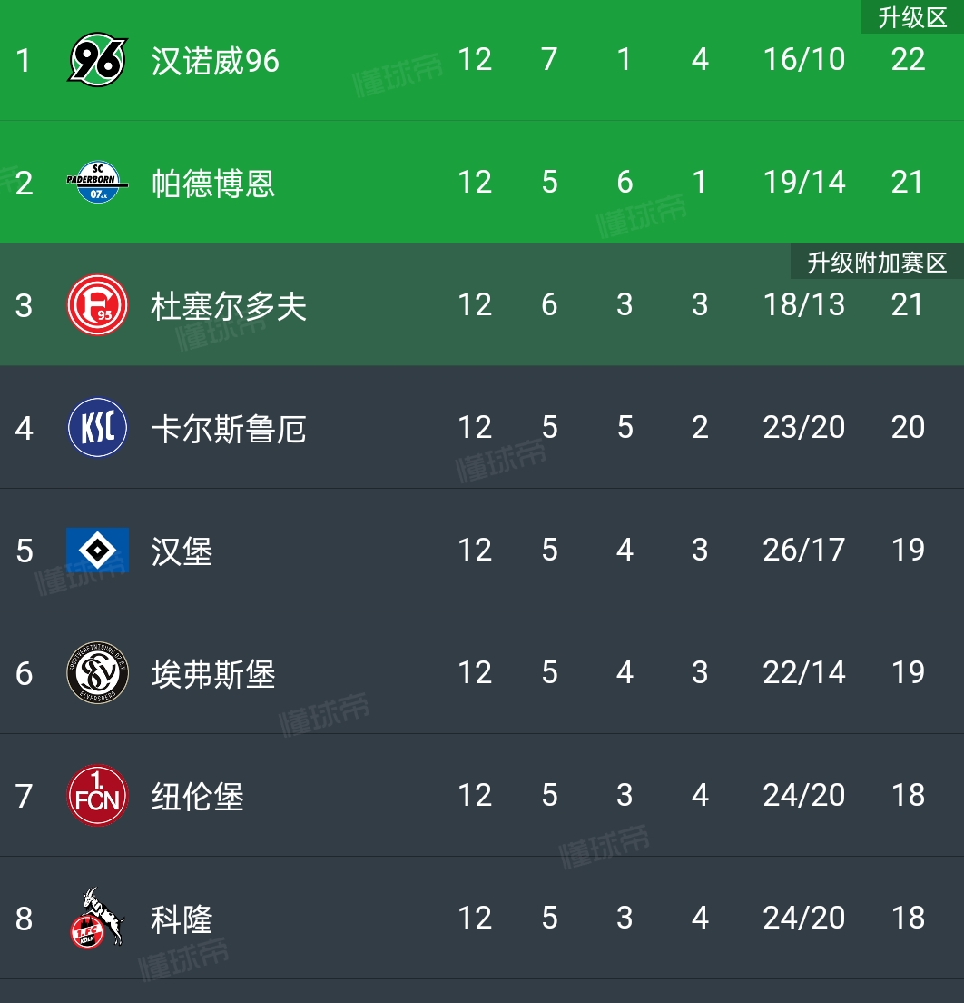 包含汉堡SV再度失利，球队局势岌岌可危的词条