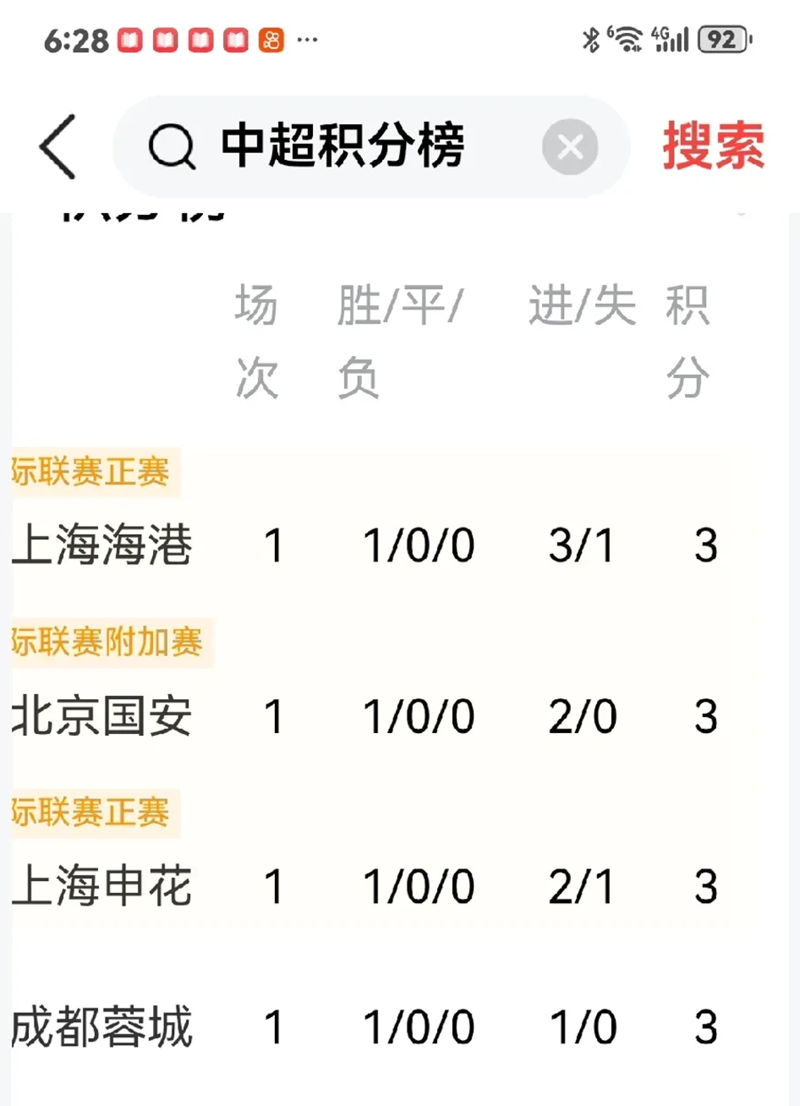 关于上港轻取三分，挺身积分榜前列的信息