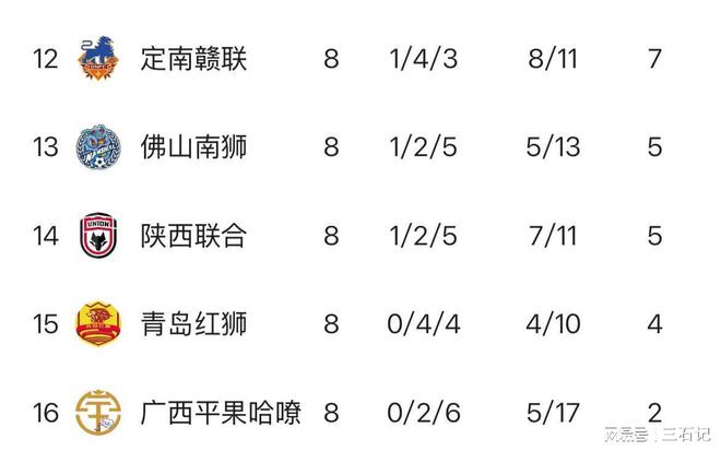 陕西代表队登顶积分榜，雄视全场的简单介绍