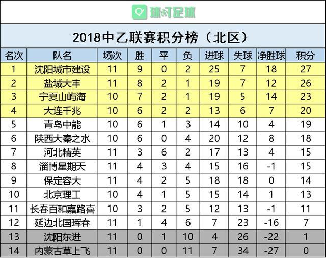包含战平收官，球队继续领跑积分榜的词条