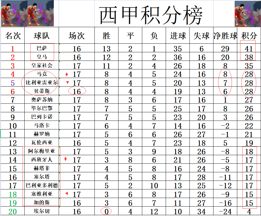 阿尔梅里亚不敌塞比利亚,保级形势严峻的简单介绍 阿尔梅里亚不敌塞比利亚,保级形势严峻的简单介绍