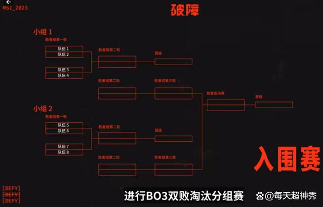 JDG绝杀DFM，369打出惊人五杀峡谷大战淘汰赛，锁定晋级资格的简单介绍
