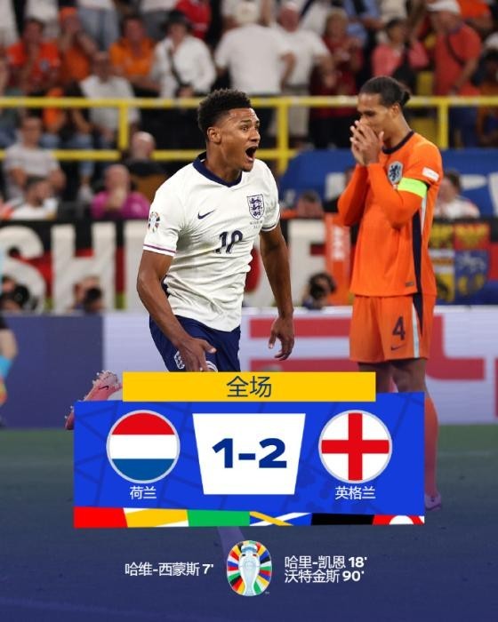 荷兰队在欧洲杯八分之一决赛中遭淘汰 荷兰队在欧洲杯八分之一决赛中遭淘汰
