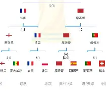 巴扎兹战胜对手晋级淘汰赛，整队实力顶尖的简单介绍